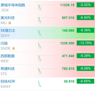 卧槽，美股半导体被中国光刻机砸盘了